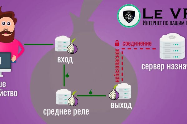 Kraken официальный сайт ссылка через tor