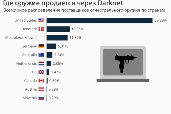 Kraken ссылки актуальные 2025 г